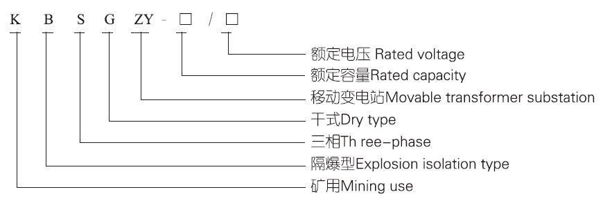 產品型號及含義.jpg